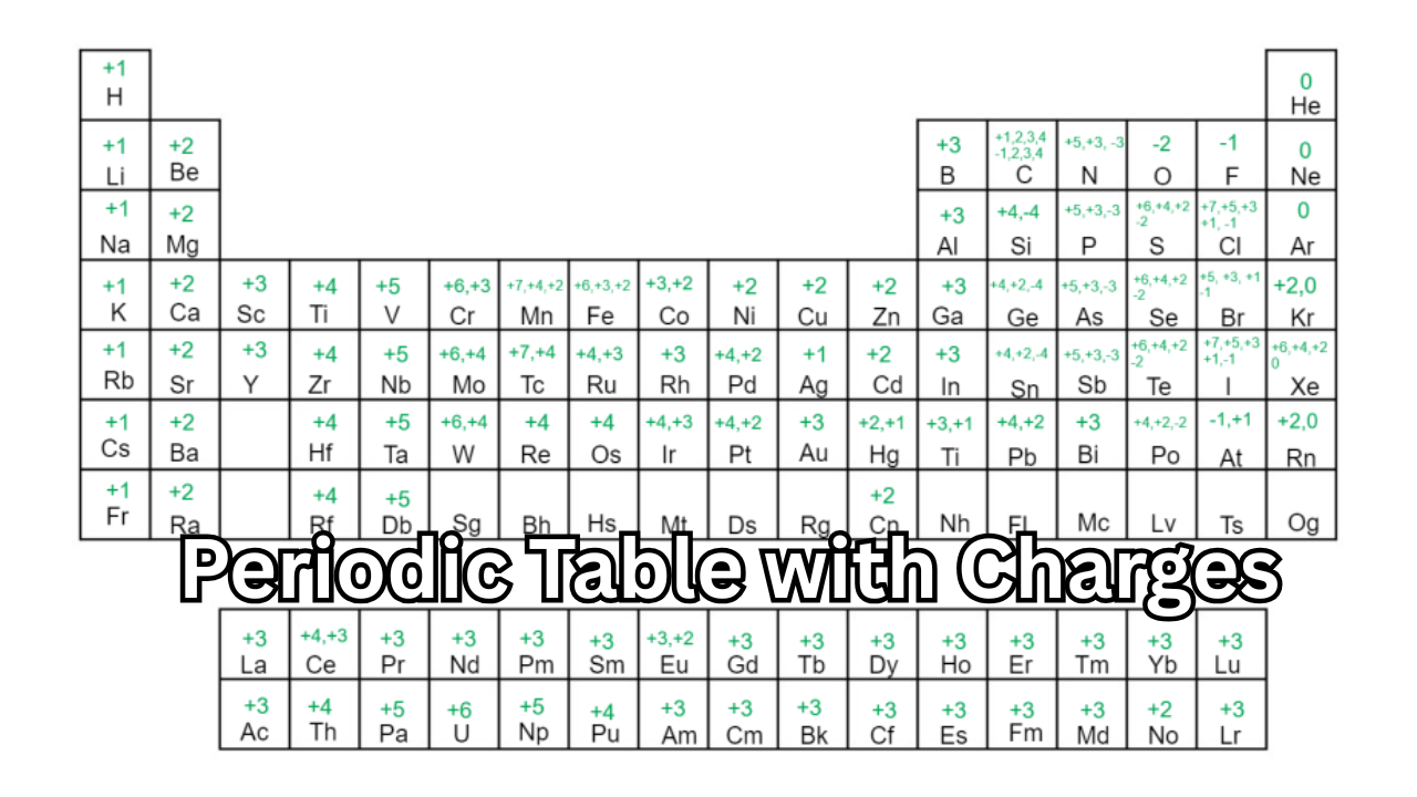 Periodic Table with Charges: Understanding Element Oxidation States, Ionic Behavior, and Chemical Bonding for Easy Learning